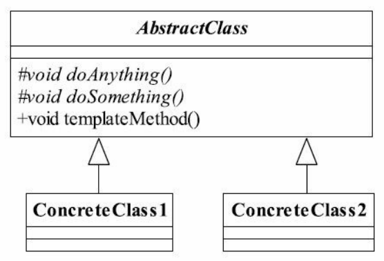 模板方法模式基本类图
