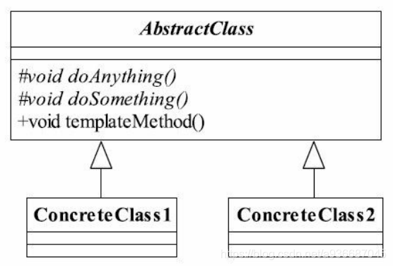 模板方法模式基本类图
