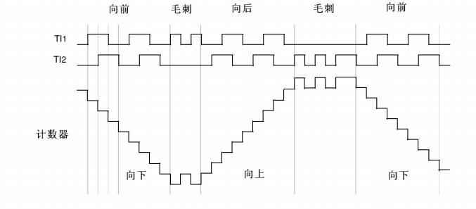 watermark,type_ZmFuZ3poZW5naGVpdGk,shadow_10,text_aHR0cHM6Ly9ibG9nLmNzZG4ubmV0L3FxXzM2OTU4MTA0,size_16,color_FFFFFF,t_70