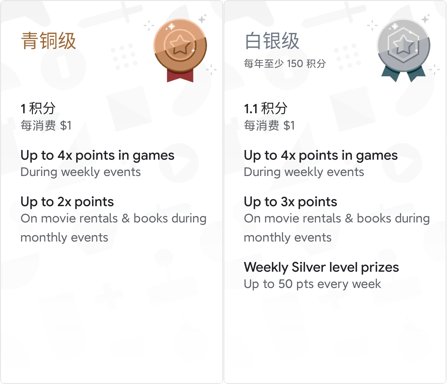 Google Play商店为用户推出了积分奖励计划,让您可以兑换应用和商品。(google play商店为什么登录不了)-第2张图片-谷歌商店上架 Google Play商店为用户推出了积分奖励计划,让您可以兑换应用和商品。(google play商店为什么登录不了)-第2张图片-谷歌商店上架