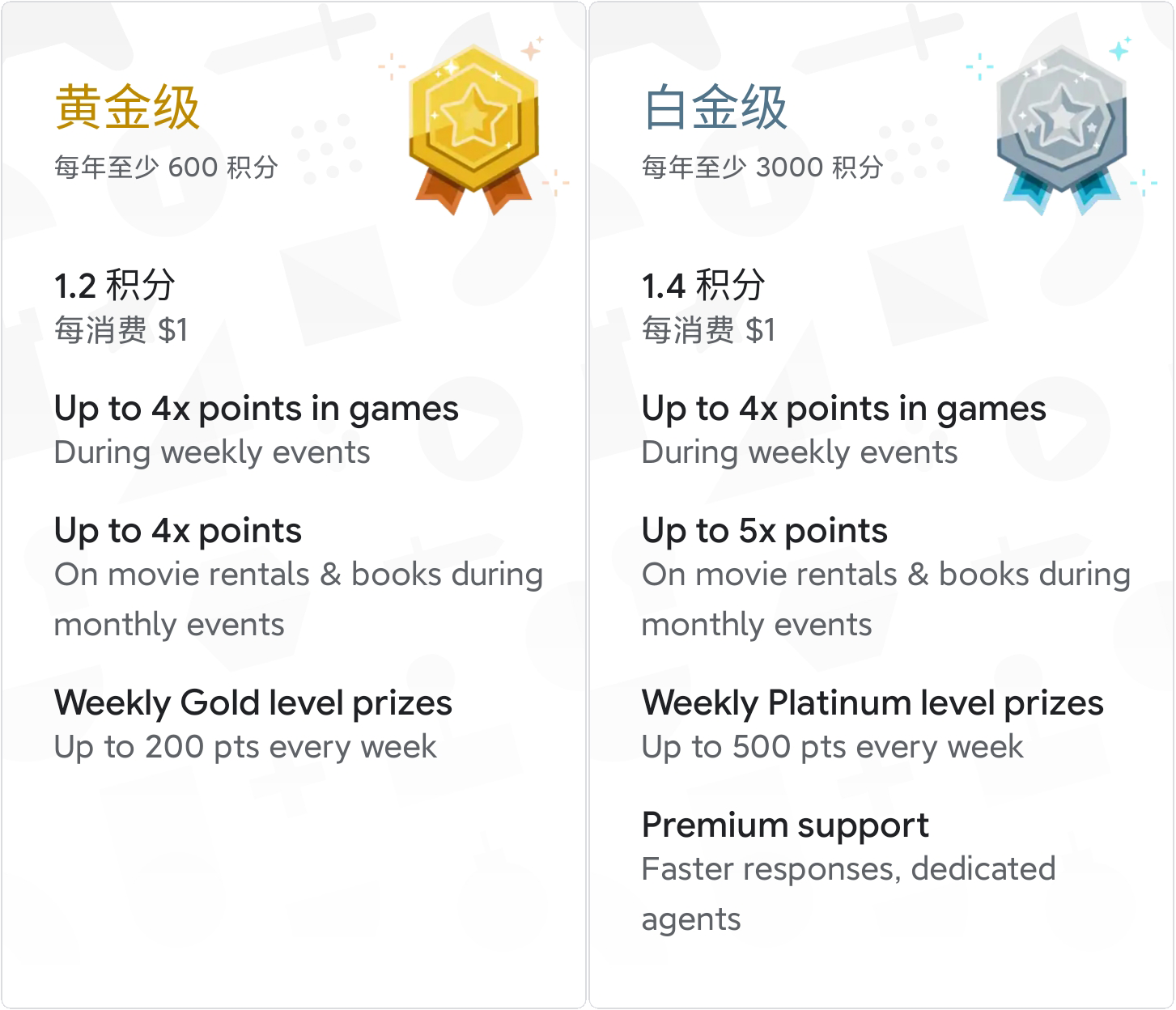 Google Play商店为用户推出了积分奖励计划,让您可以兑换应用和商品。(google play商店为什么登录不了)-第3张图片-谷歌商店上架 Google Play商店为用户推出了积分奖励计划,让您可以兑换应用和商品。(google play商店为什么登录不了)-第3张图片-谷歌商店上架