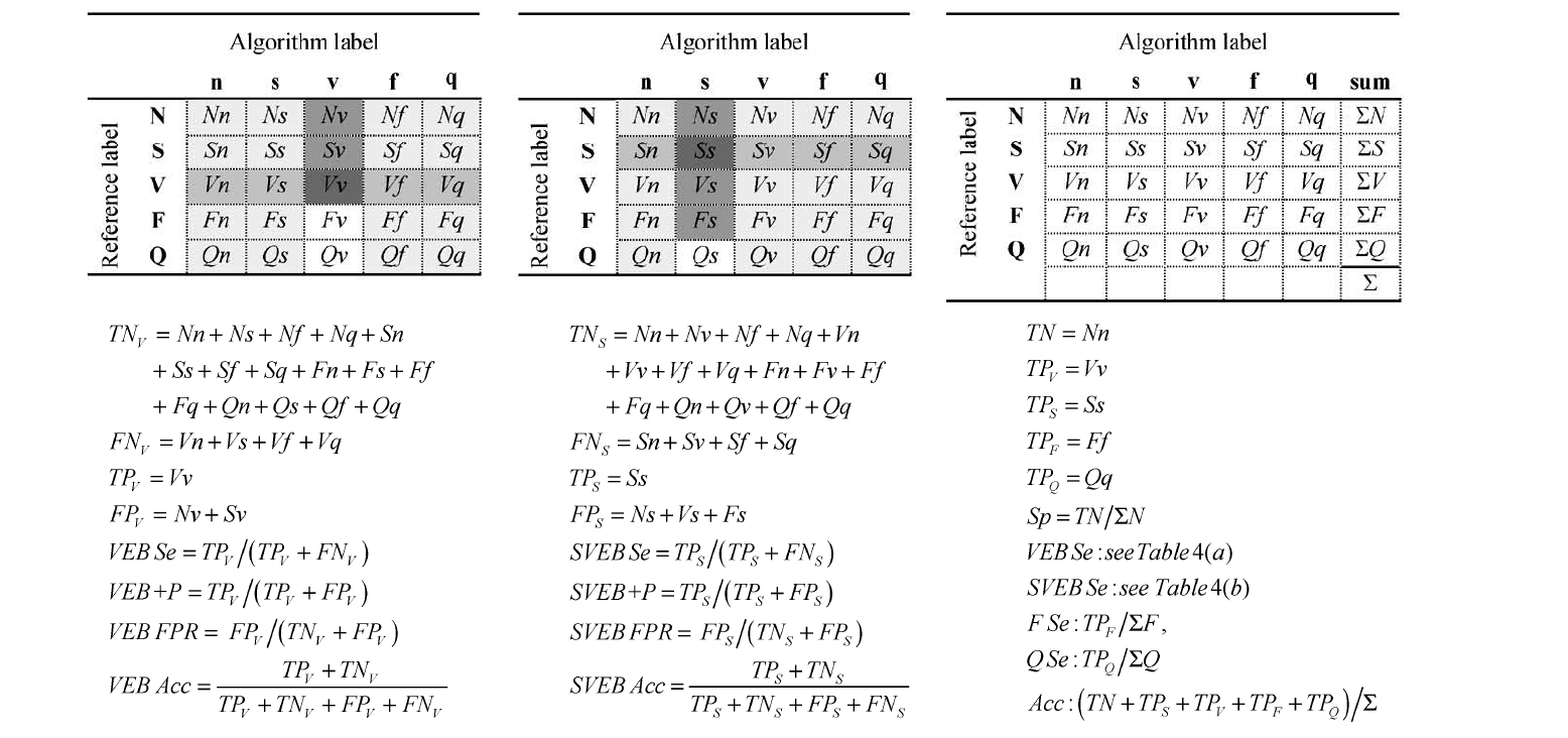 多类别混淆矩阵计算方式，引用【1】