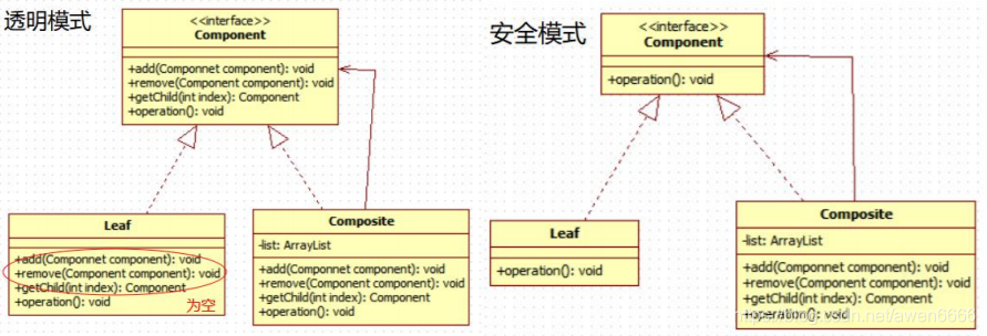 组合模式UML类图