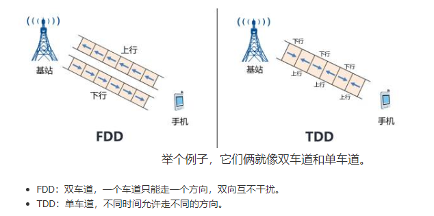 5G通信演进和常见名词释义