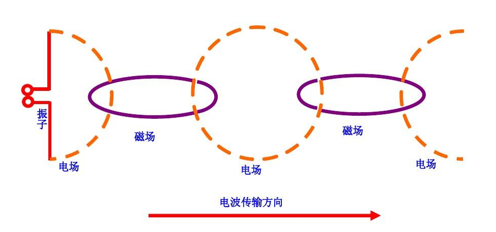 电磁干扰器原理图片