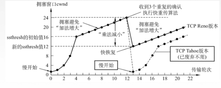 TCP零基础入门（三）