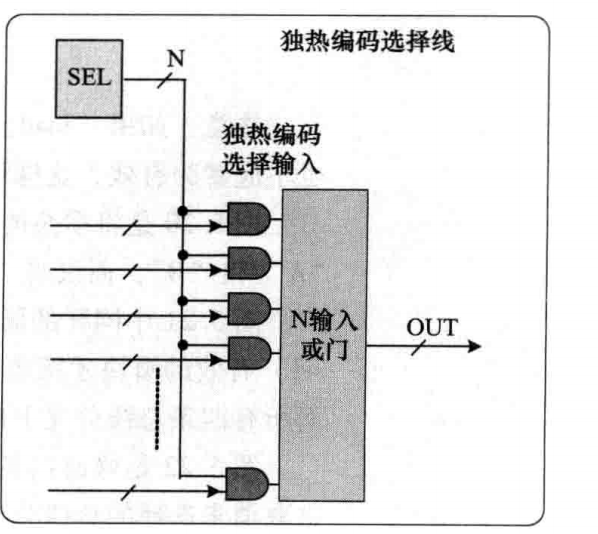 硬件架构的艺术（五）低功耗设计