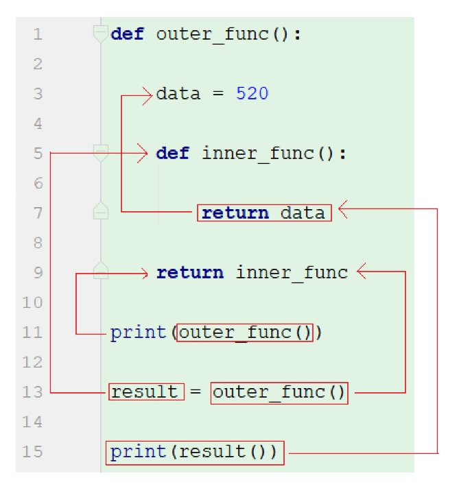 图片: https://uploader.shimo.im/f/bnIOfRp6Yg0gGDQy.png