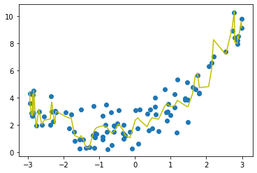 [外链图片转存失败,源站可能有防盗链机制,建议将图片保存下来直接上传(img-ELx1fHQi-1576582064115)(output_13_0.png)]