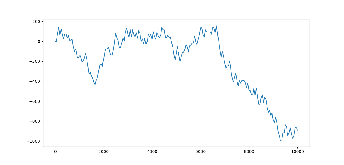 随机生成的数据曲线