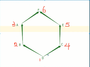 Python 之 Python2 和 Python3 的区别