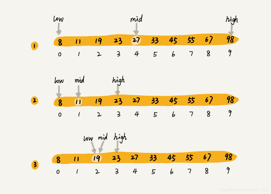 怎么样上分最快 watermark,type_ZmFuZ3poZW5naGVpdGk,shadow_10,text_aHR0cHM6Ly9ibG9nLmNzZG4ubmV0L01yX1NDWA==,size_16,color_FFFFFF,t_70