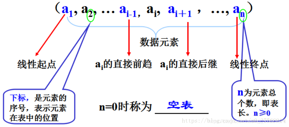 数组的线性关系