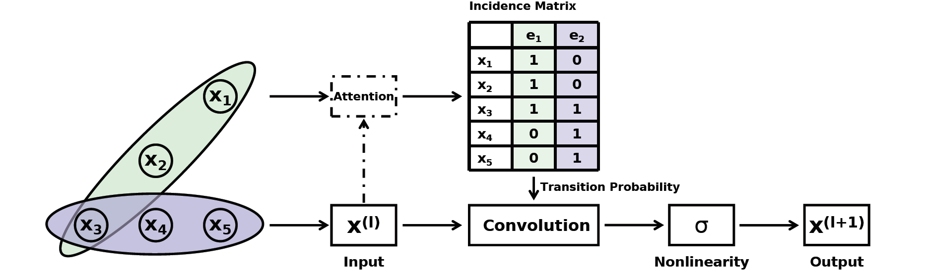 Hypergraph Convolution and Hypergraph Attention-CSDN博客