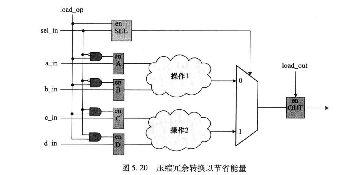 硬件架构的艺术（五）低功耗设计