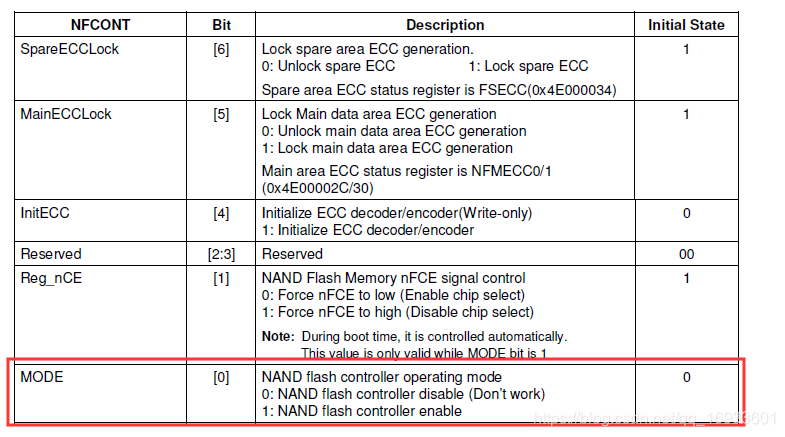 15.NAND FLASH驱动