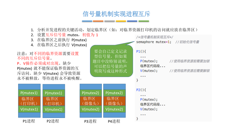 进程同步的原理_基于嵌入式操作系统linux环境中的没有竞争态读写进程同步设计(2)