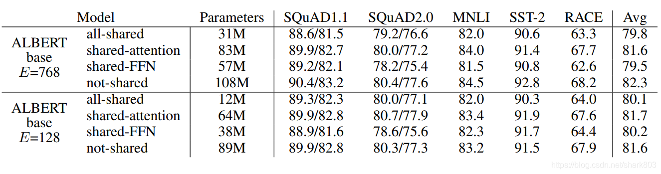 cross parameter