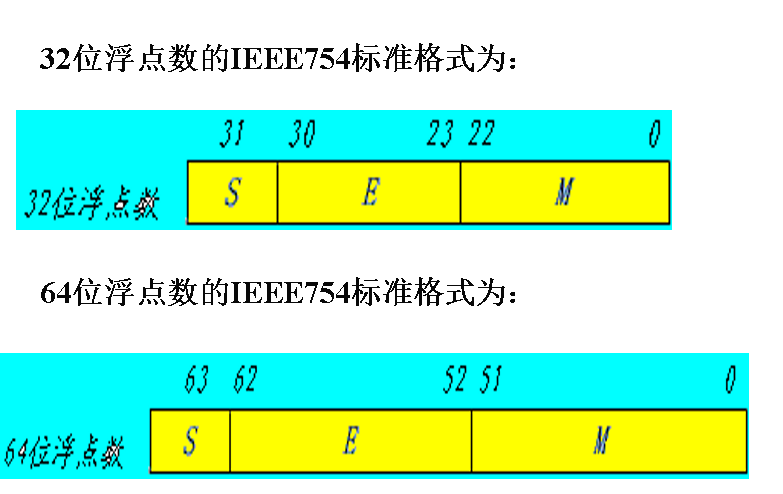冯诺依曼原理是什么_约翰冯诺依曼