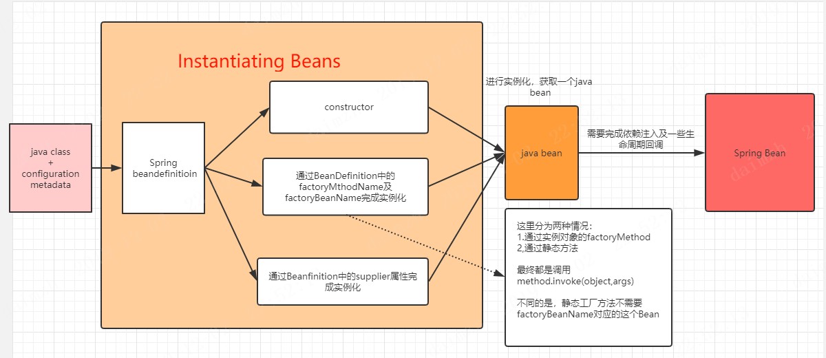 我们先看官网中的一句话:theorgspringframeworkcontext