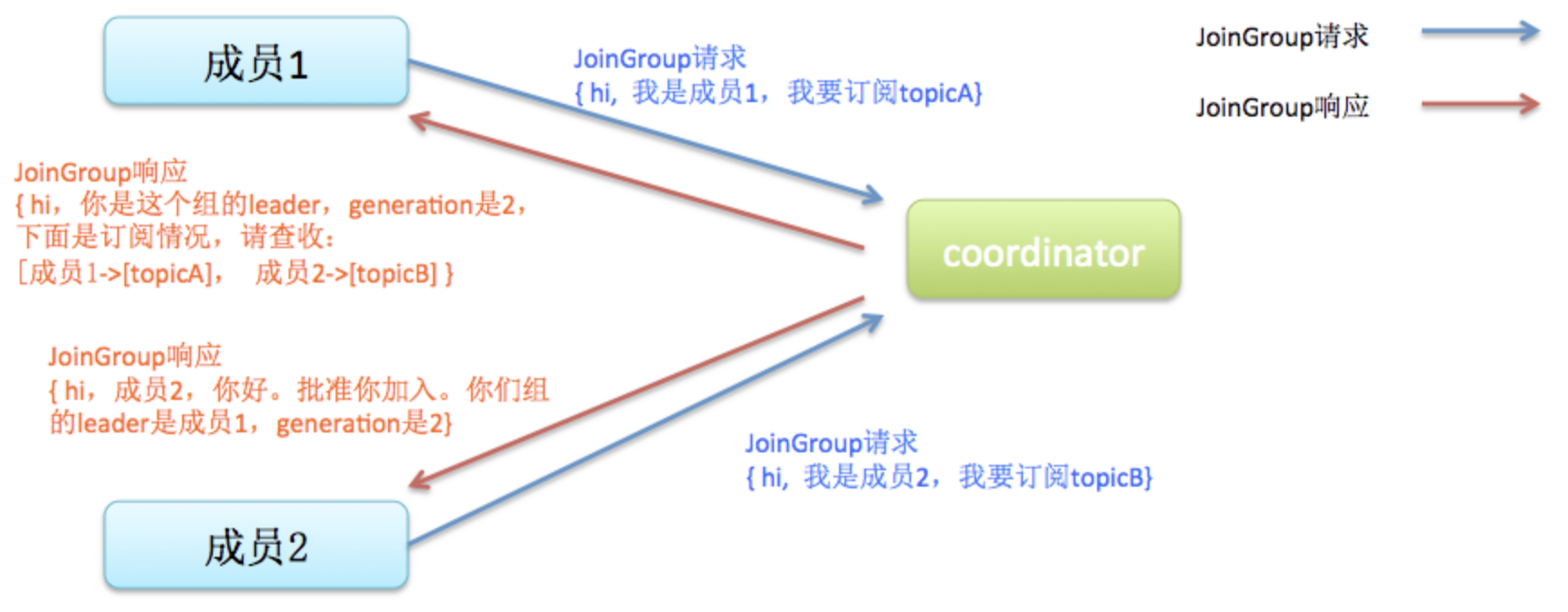 rebalance是什么意思_relief品牌