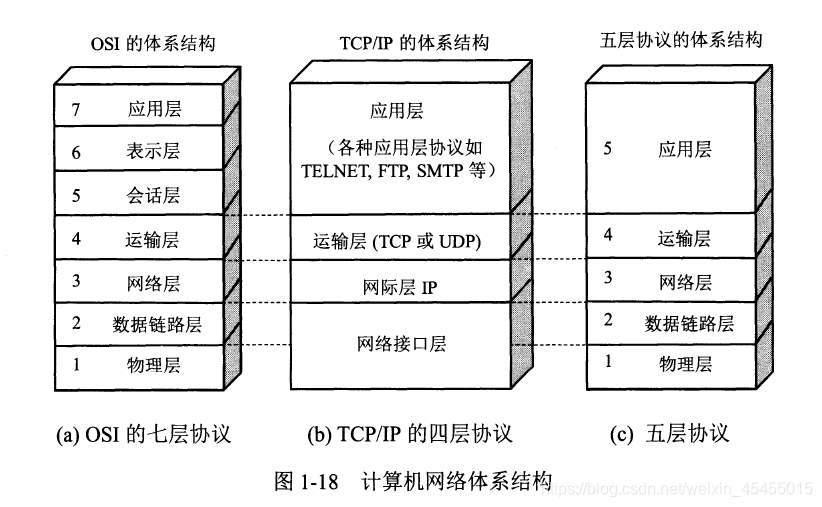 网络节点的功能及组成 watermark,type_ZmFuZ3poZW5naGVpdGk,shadow_10,text_aHR0cHM6Ly9ibG9nLmNzZG4ubmV0L3dlaXhpbl80NTQ1NTAxNQ==,size_16,color_FFFFFF,t_70