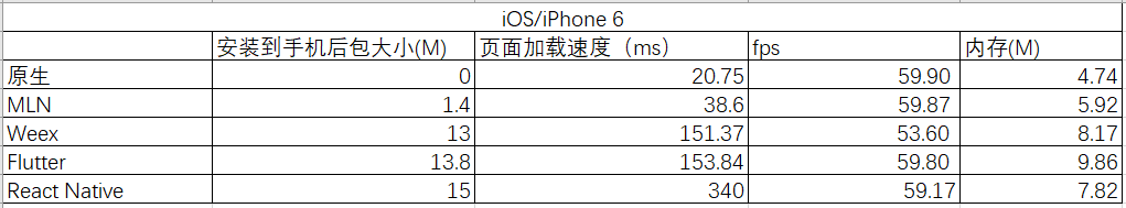 发现一个神奇的移动跨平台开发框架