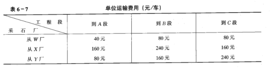 运筹学自考