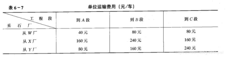 运筹学自考