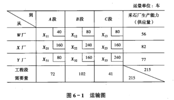 运筹学自考