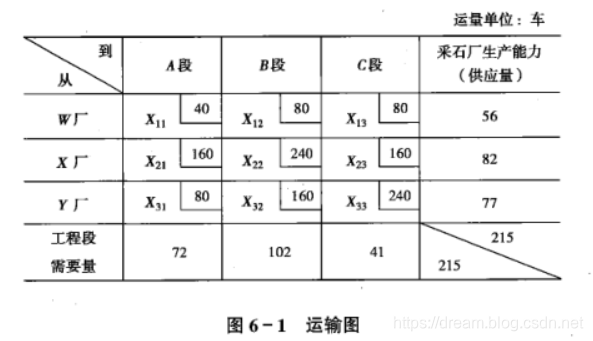 运筹学自考