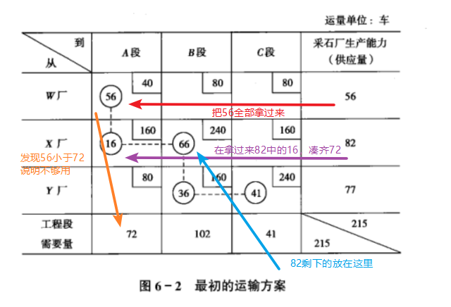 运筹学自考