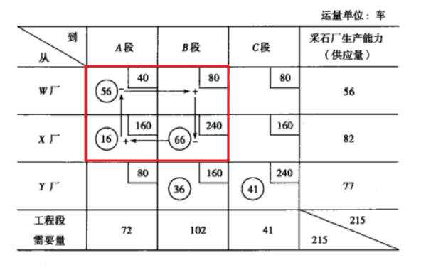 运筹学自考