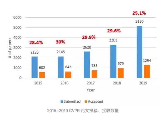 Ai顶会截稿时间点汇总 如何利用html码转载别人的博客 程序员宅基地 程序员宅基地