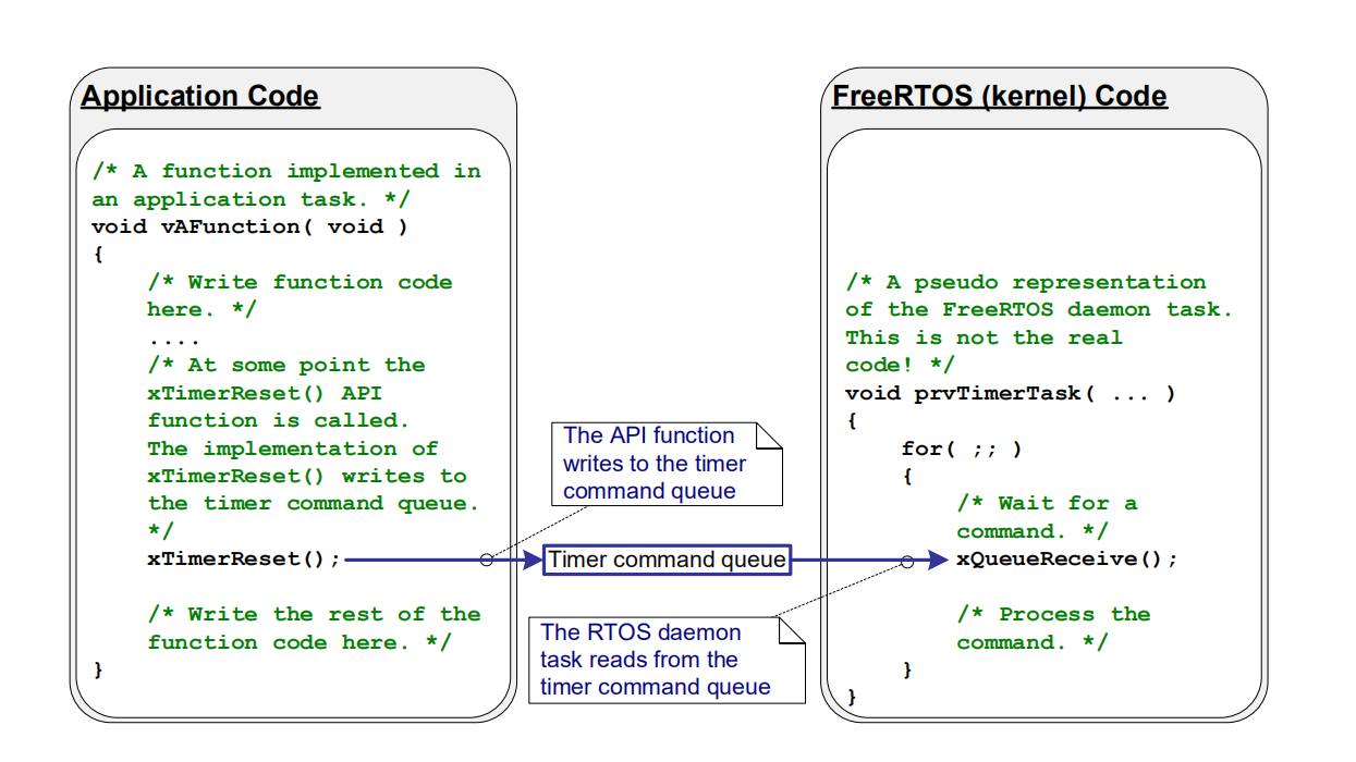 Command queue.