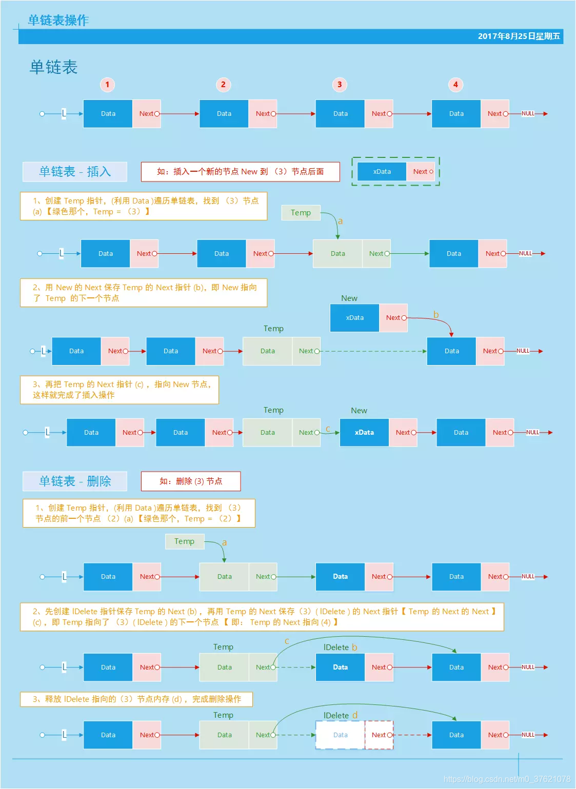 单链表操作图解