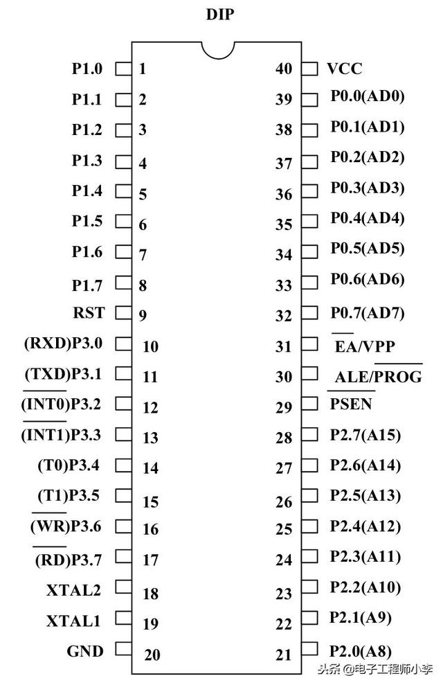 详解51单片机基本硬件结构