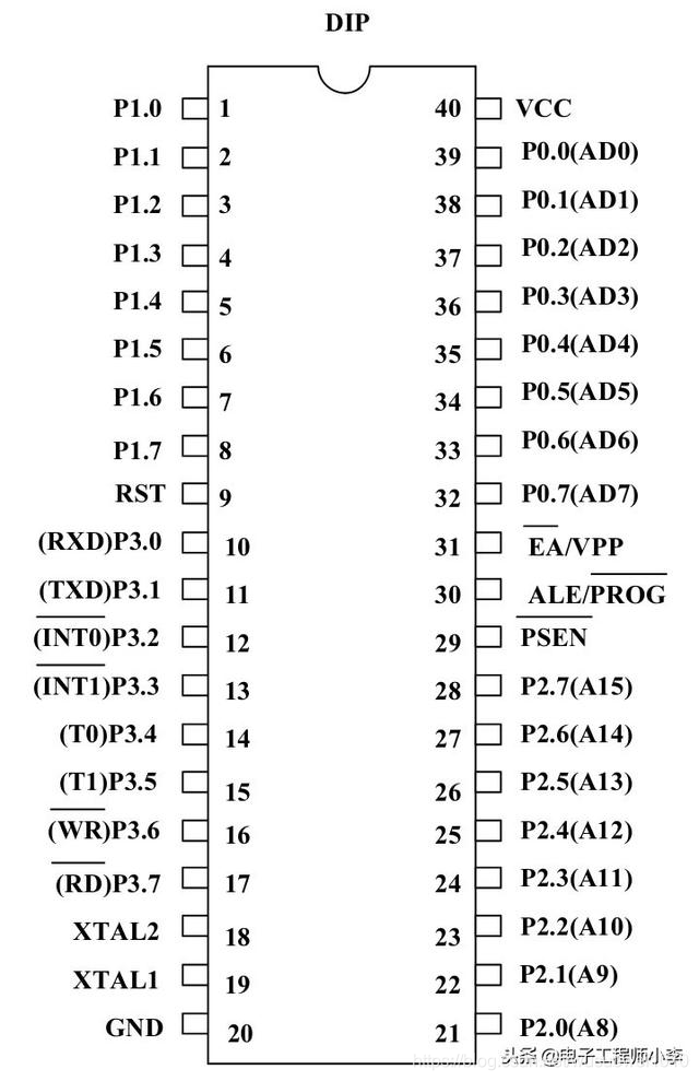 详解51单片机基本硬件结构