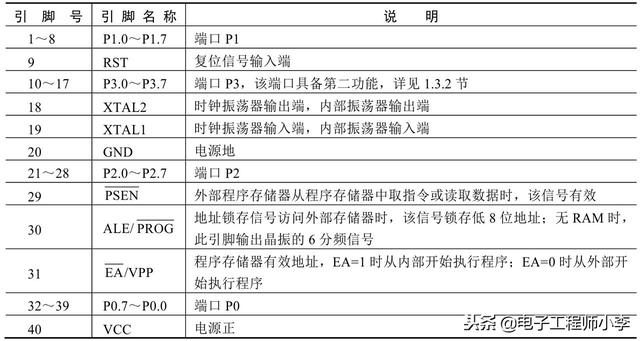 详解51单片机基本硬件结构