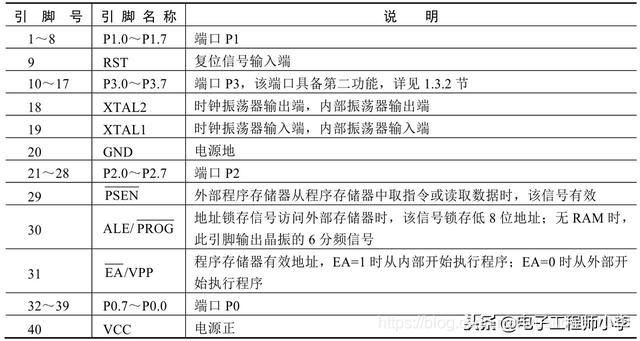 详解51单片机基本硬件结构