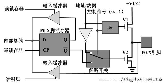 详解51单片机基本硬件结构