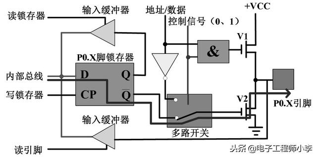 详解51单片机基本硬件结构