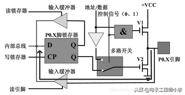 详解51单片机基本硬件结构