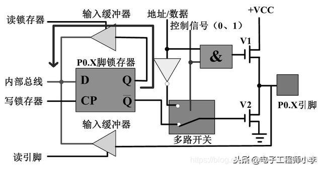 详解51单片机基本硬件结构