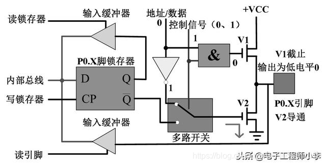详解51单片机基本硬件结构
