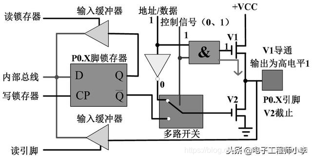 详解51单片机基本硬件结构