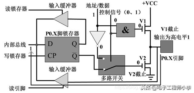 详解51单片机基本硬件结构