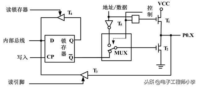 详解51单片机基本硬件结构