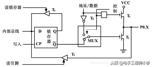 详解51单片机基本硬件结构