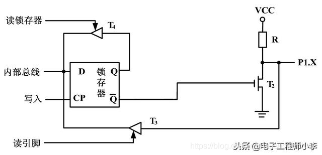 详解51单片机基本硬件结构